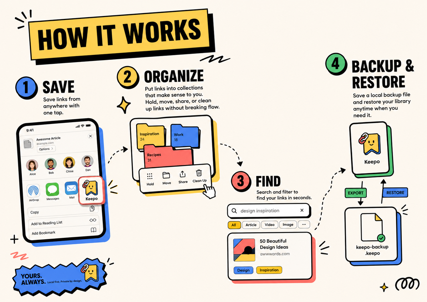 How Tuckii works: save, organize, find, and backup restore
